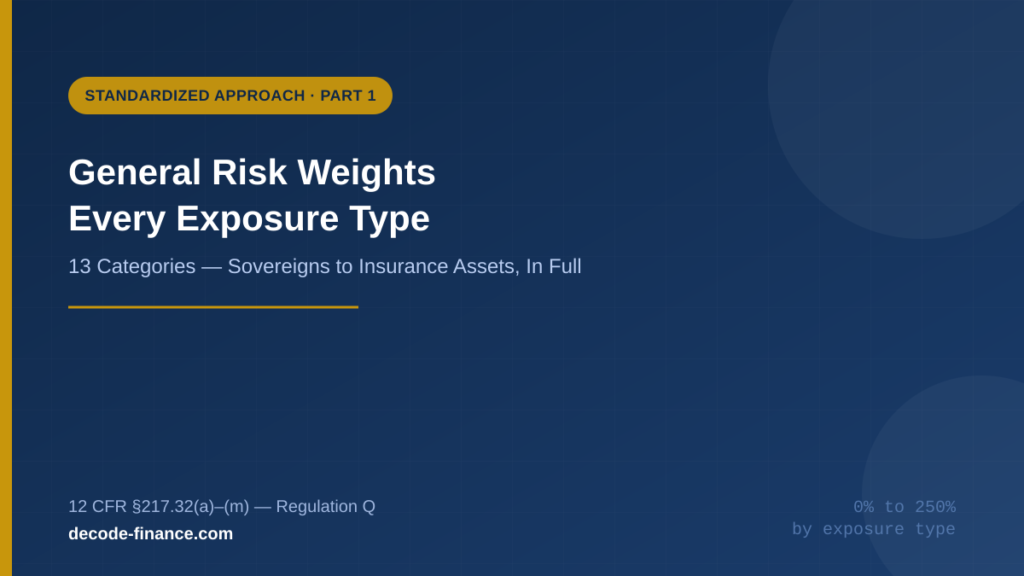 All 13 exposure categories under 12 CFR 217.32 general risk weights standardized approach
